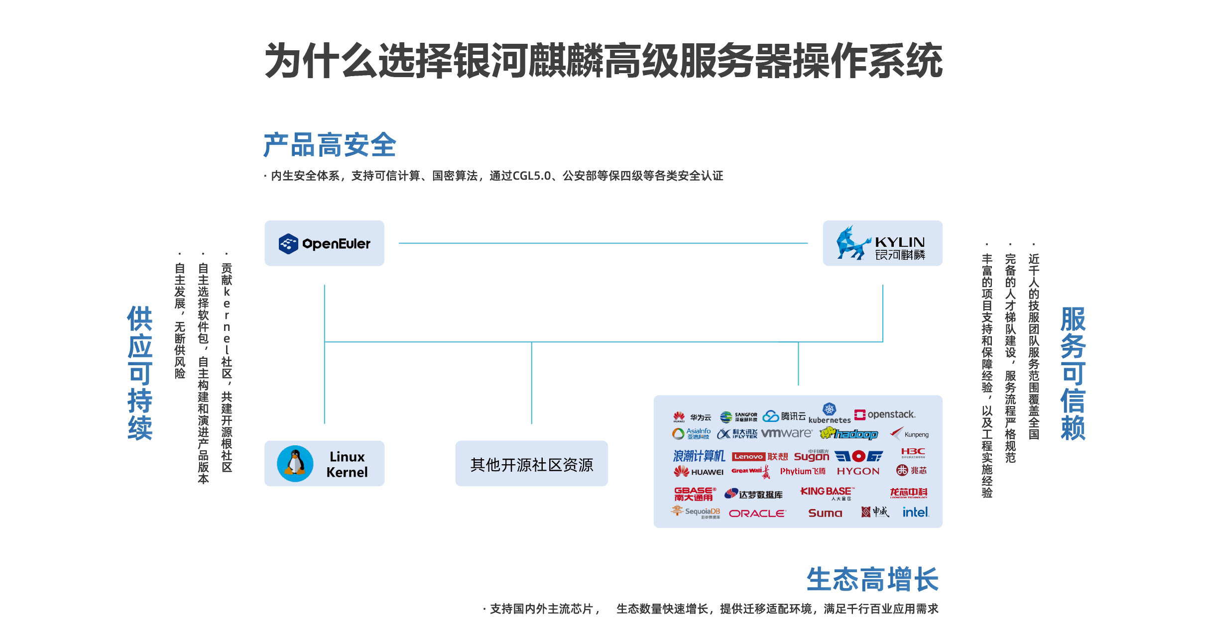 银河麒麟高级服务器操作系统