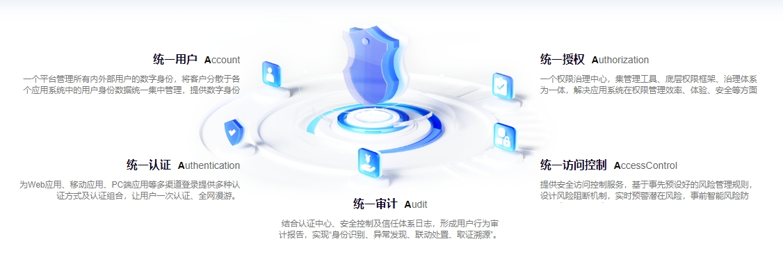 统一身份认证平台