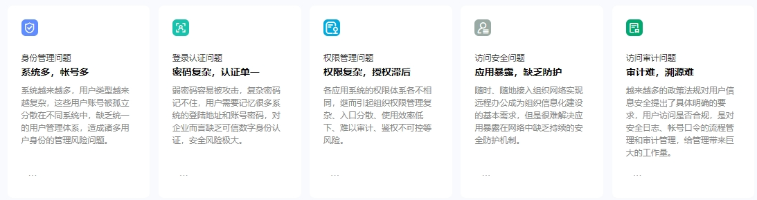 统一身份认证平台